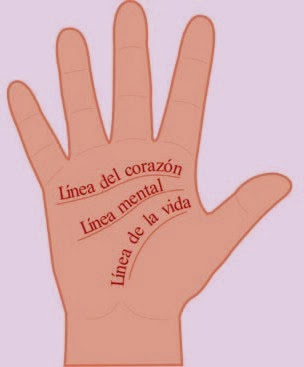 Las tres Lineas principales de la Mano