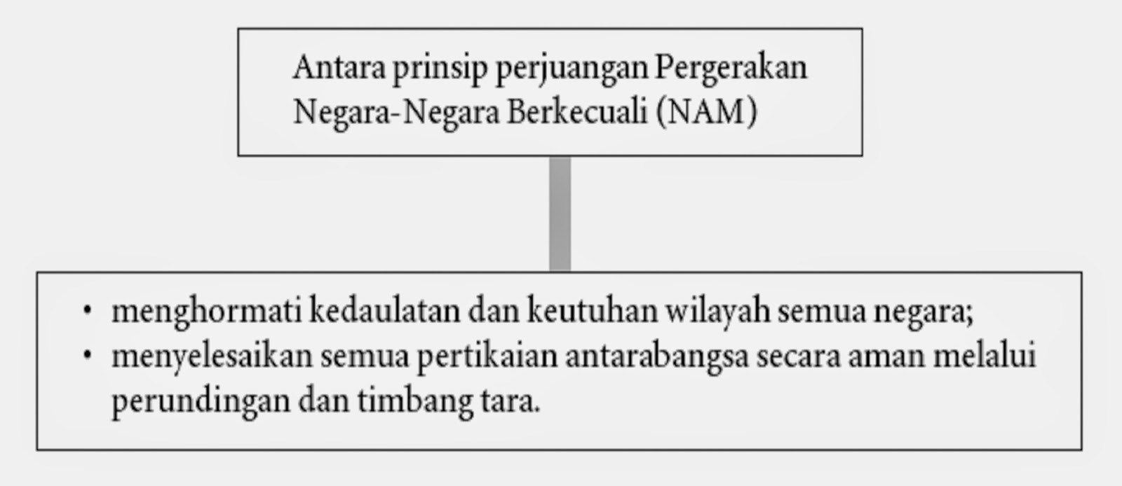 Pendidikan Moral SOALAN ARAS SEDERHANA BIDANG 7