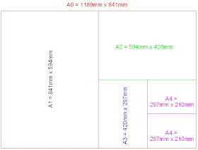 Gastrad Purwokerto Cara Menentukan Ukuran Kertas A0 A1 A2 A3 A4