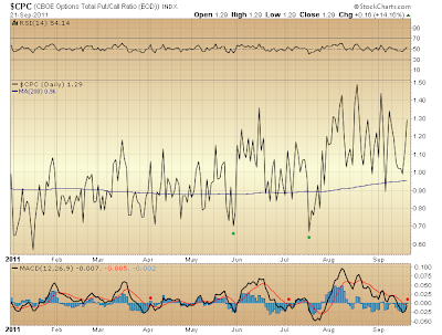$CPC