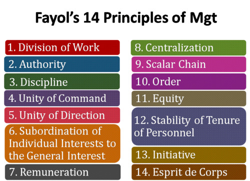 henri fayol 5 functions of managerial jobs Henri fayol, the father of the school of systematic management, was motivated to create a theoretical important were the five functions of management that focused on the key relationships between personnel and its management. henri fayol 5 functions of managerial jobs Henri fayol, the father of the school of systematic management, was motivated to create a theoretical important were the five functions of management that focused on the key relationships between personnel and its management.