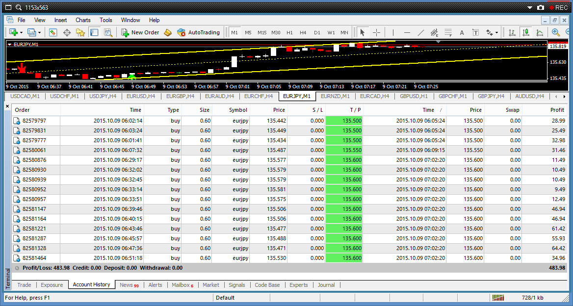 Forex untuk beginner