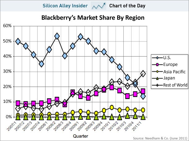blackberry stock trading price today tse