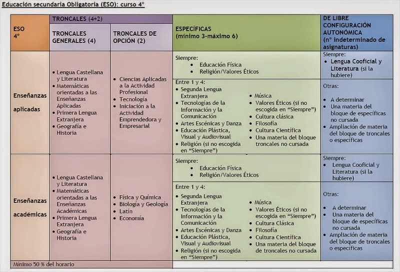 Las asignaturas con la LOMCE I: ESO | El blog de César MB Las asignaturas con la LOMCE I: ESO | El blog de César MB