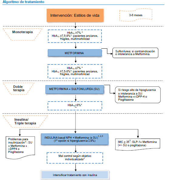 Grup del Medicament: Incretinas y dilema ético en el Grup del Medicament: Incretinas y dilema ético en el