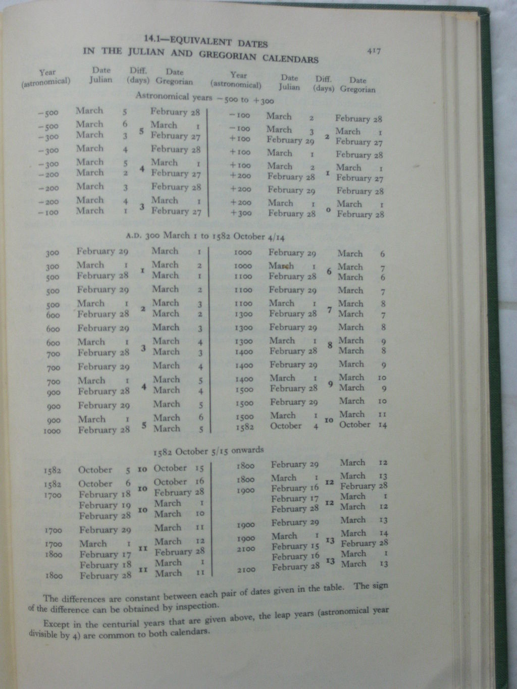 Historical Fiction Research What's in a Date?
