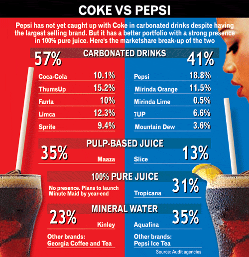 market segmentation of pepsi cola Free essay: pepsico vs market segmentation introduction pepsi-cola was founded by a druggist, caleb bradham in year 1898 (overview, 2008) he came from new. market segmentation of pepsi cola Free essay: pepsico vs market segmentation introduction pepsi-cola was founded by a druggist, caleb bradham in year 1898 (overview, 2008) he came from new.