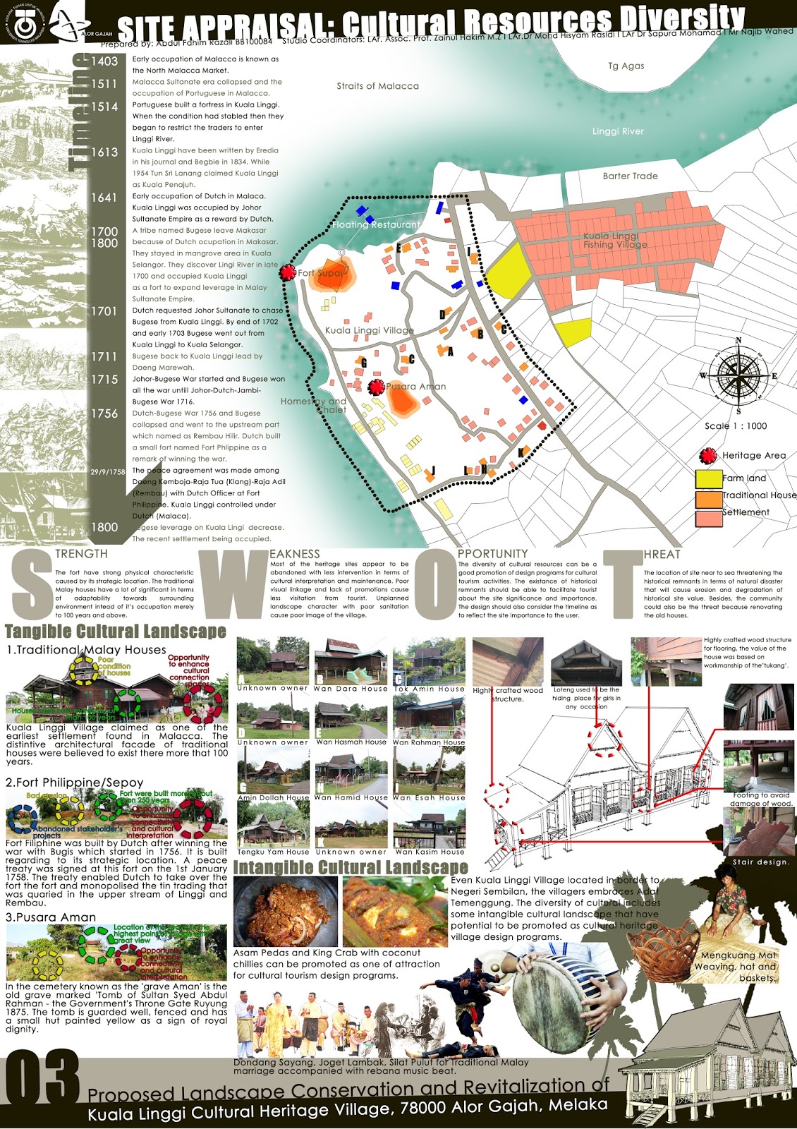 Thesis Websites