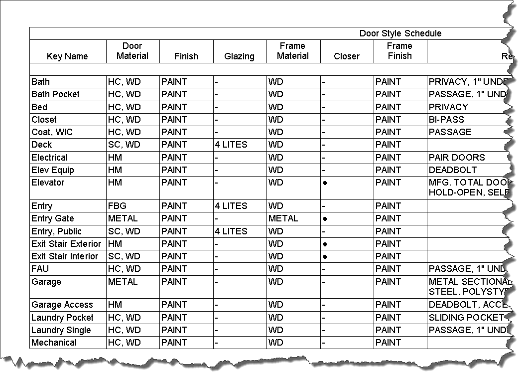 Door And Window Style Schedules Developed On Previous Projects Allowed Images Frompo Room Finish Schedule Template