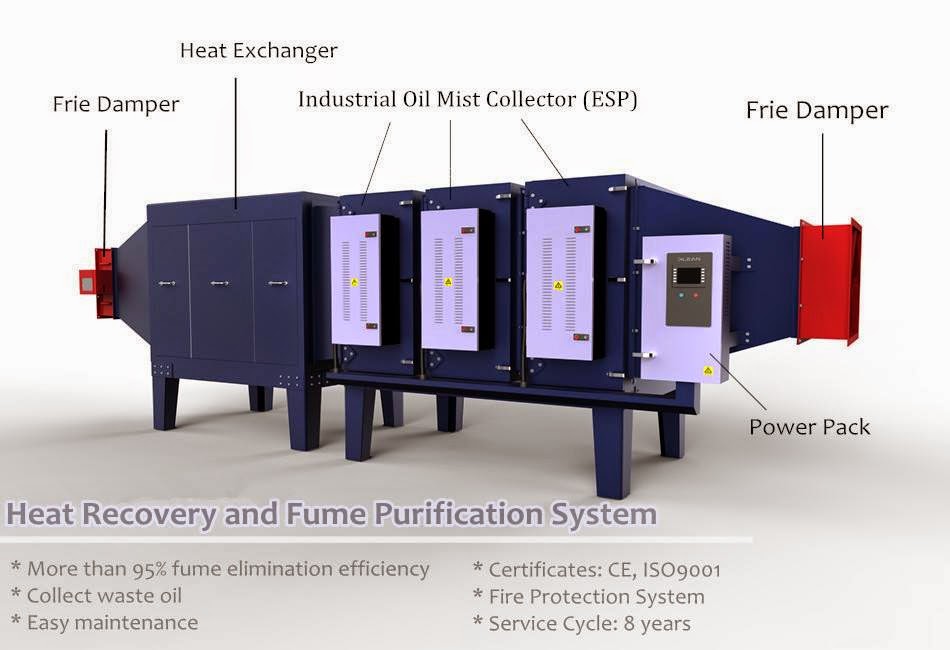Klean Environmental Technology Co., Ltd Stenter exhaust gas treatment