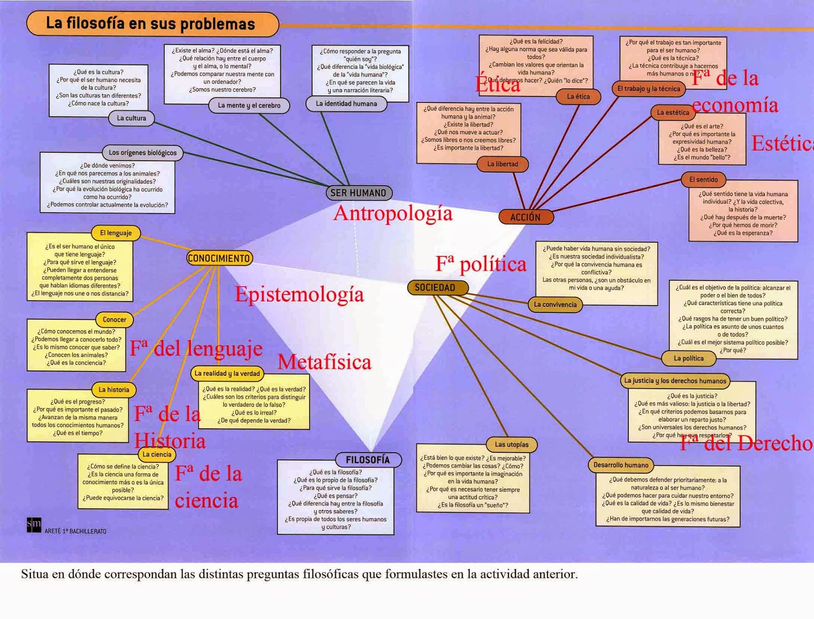 preguntas corrientes filosoficas filosofia problemas y preguntas de las disciplinas preguntas corrientes filosoficas filosofia problemas y preguntas de las disciplinas