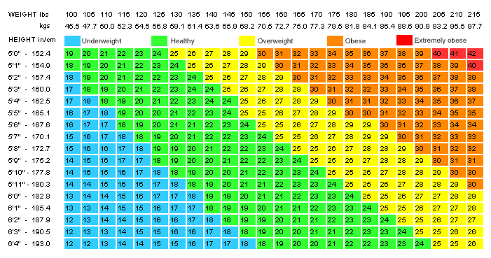 Think, that Adult chart current height weight Entertaining Adult chart current height weight consider