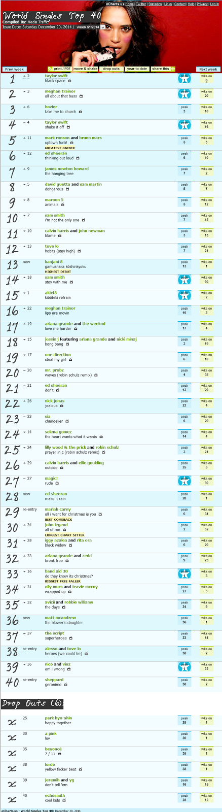 top 40 singles chart 5 july 2014