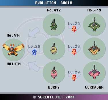 Pokemon Burmy Evolution Chart