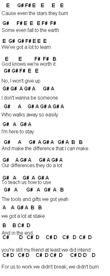 flute sheet music i wont give up say you won t let go sheet music