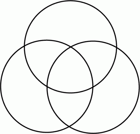 big venn diagram rome fontanacountryinn com big venn diagram