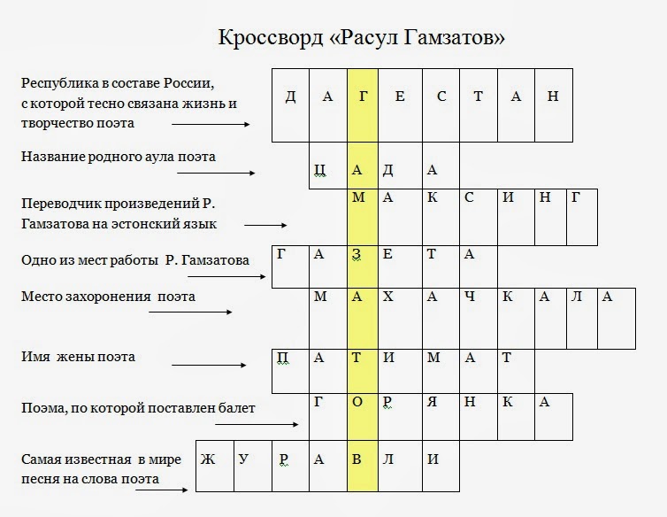 Кроссворд с ответами о городах россии для 5 класса с вопросами по русскому
