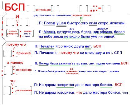 Сушилка для цветов из мастики своими руками Сушилка для цветов из мастики своими руками