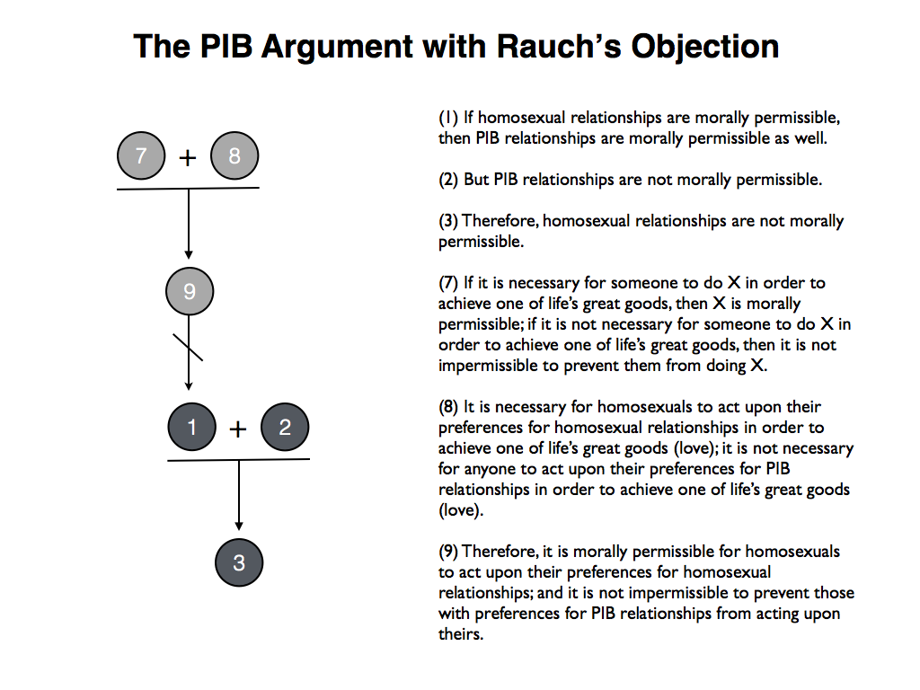 argumentative essays on marriage