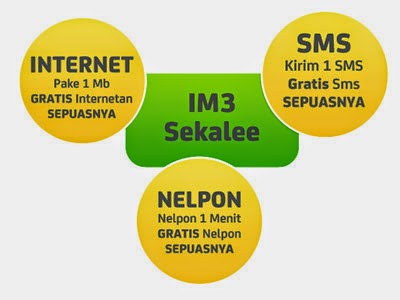 Paket IM3 Tahun 2014 Paket IM3 Tahun 2014