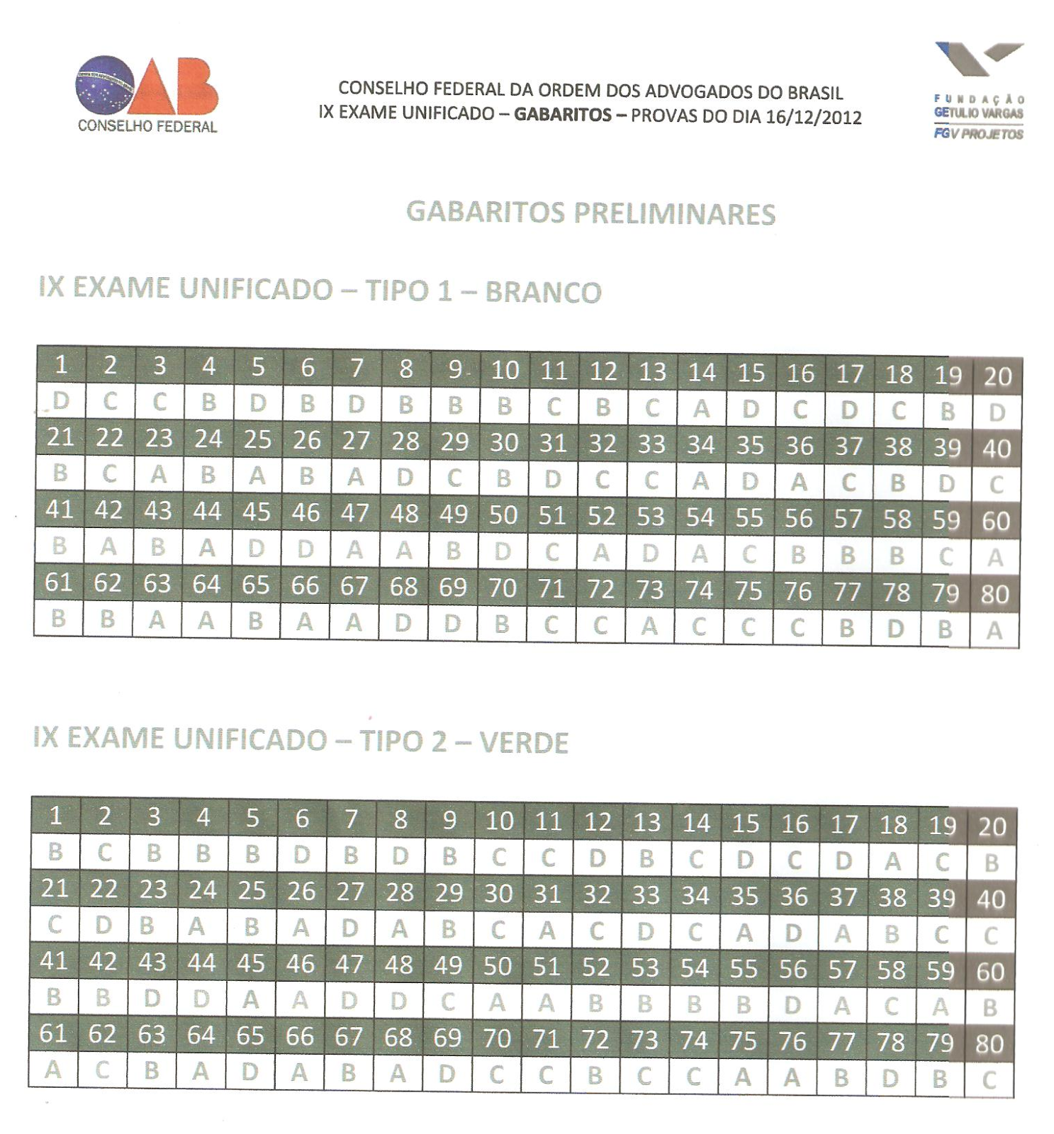 Exame de ordem oab fgv