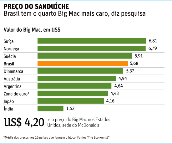 how much does a big mac cost in argentina