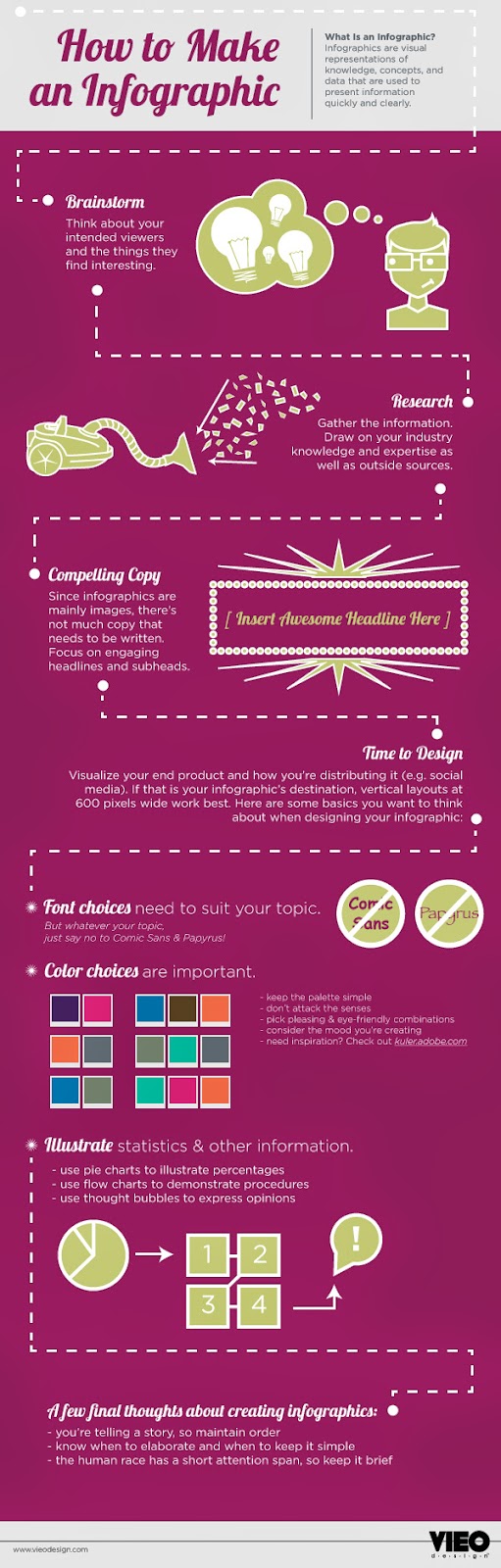 Https Www Vieodesign Com Web Design Website Design Process Https Www Vieodesign Com Web Design Website Design Process