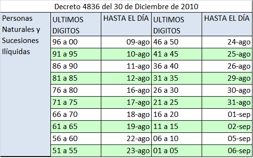 Tarifa Impuesto De Renta 2016 Personas Juridicas Colombia | tarifa impuesto de renta 2016 personas juridicas colombia Tarifa Impuesto De Renta 2016 Personas Juridicas Colombia | tarifa impuesto de renta 2016 personas juridicas colombia