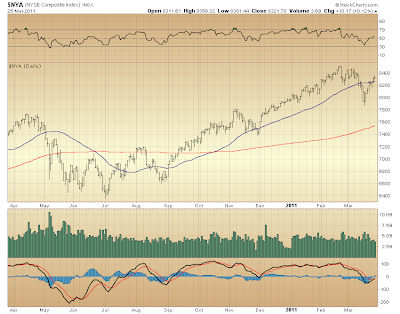 $NYA