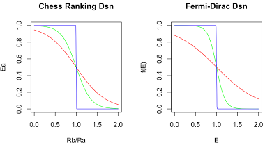 The Social Network Ranking is Wrong