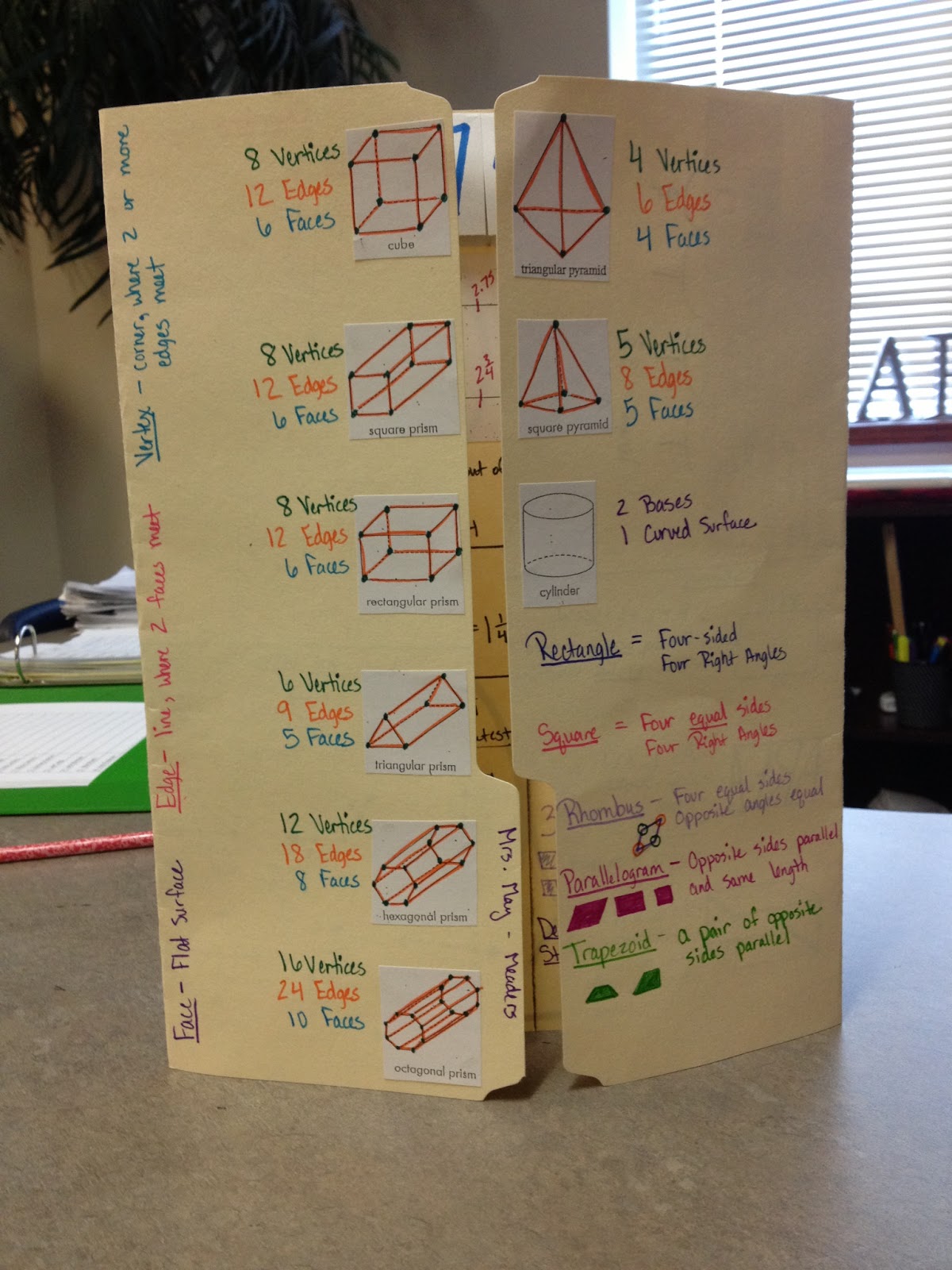 Worksheet 4th Grade Math Review the 4th grade may niacs math review folder folder
