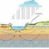 Method of Chennai Groundwater Working!