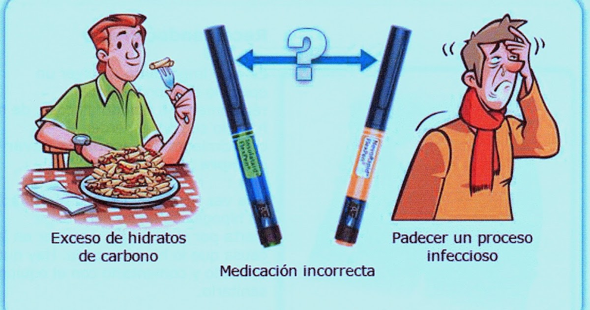 Una diabética en la cocina: Hiperglucemia Una diabética en la cocina: Hiperglucemia
