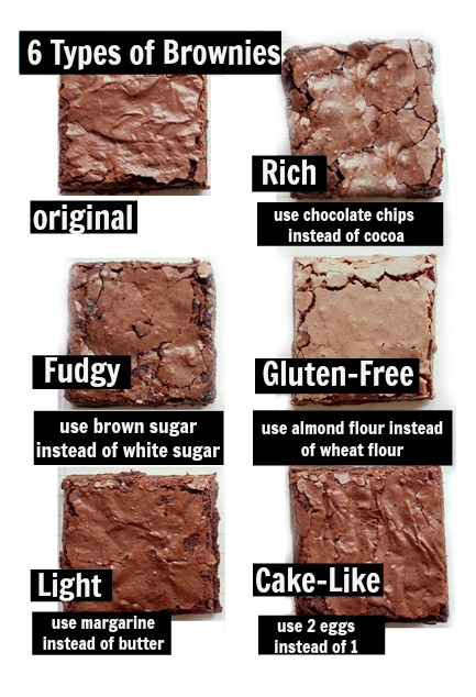 Brownie texture