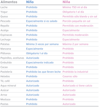 calculadora sexo bebe
