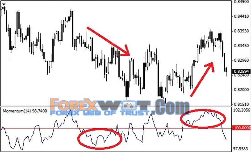 forex momentum trend trading system