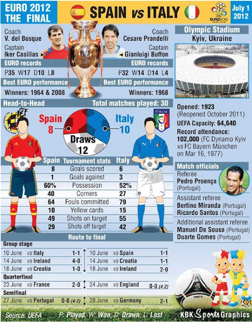 euro games today euro games today