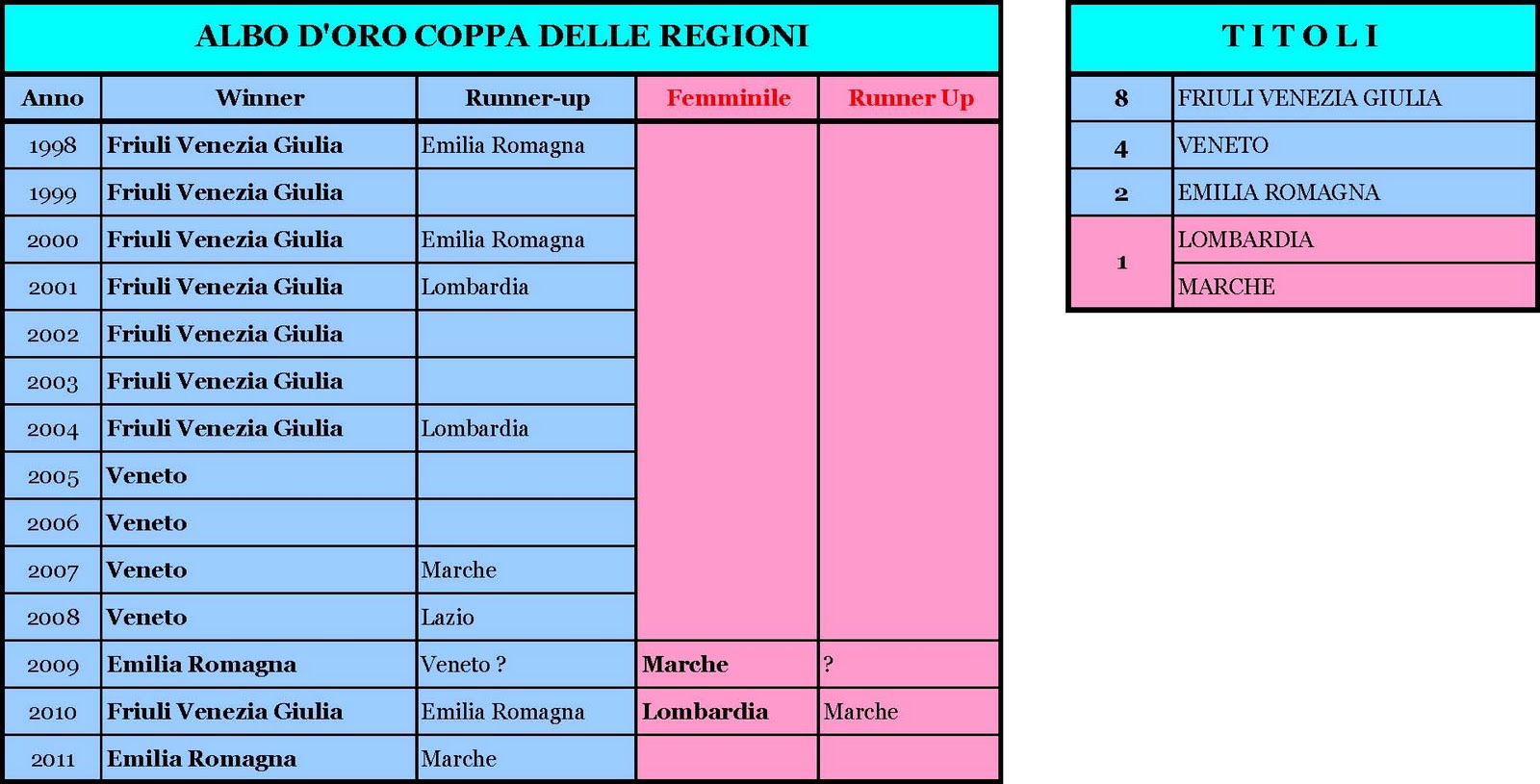 chat gratis per adulti jesi