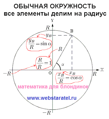 Что такое тригонометрический круг. Преобразования окружности. Деление элементов окружности на радиус. Математика для блондинок.