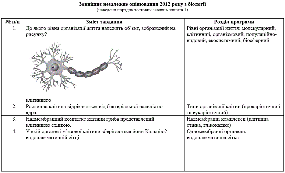 ответы по биологии 2012 ответы по биологии 2012