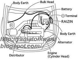 1998 chevy truck trailer ke wiring 1998 find image about wiring images 1998 chevy truck trailer ke wiring 1998 find image about wiring,2000 Chevy Silverado Ke Wiring