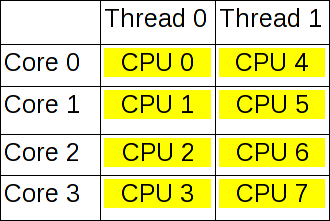 Hyper trading system