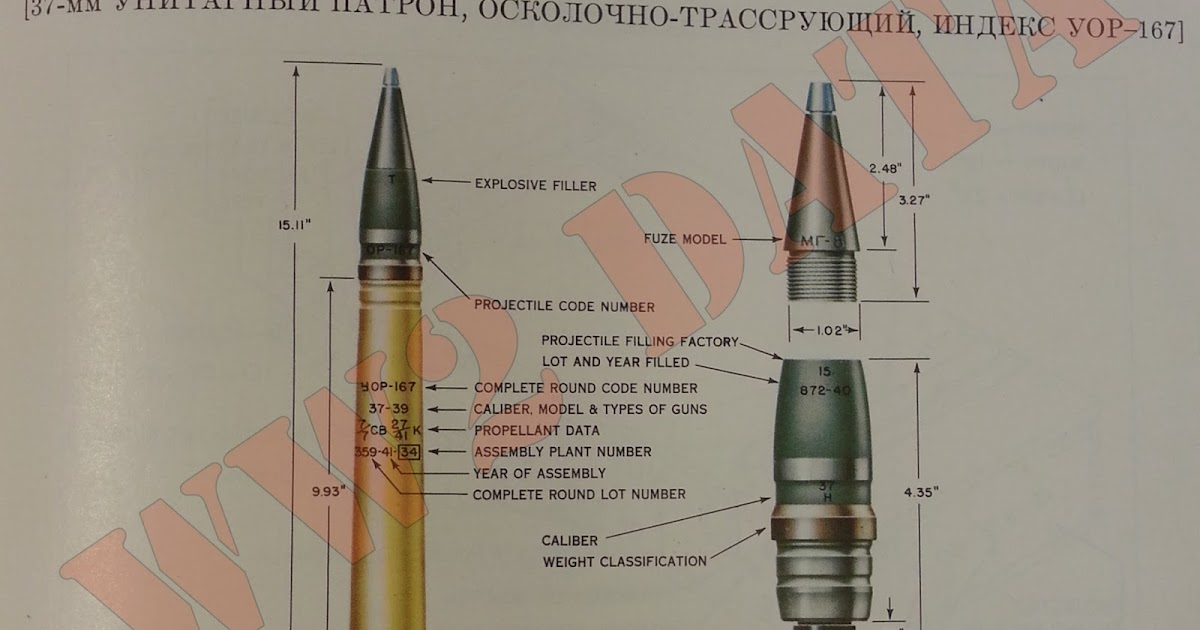 Soviet Explosive Ordnance - 37mm and 45mm Projectiles.