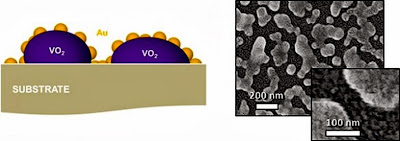 vanadium dioxide nanoparticles