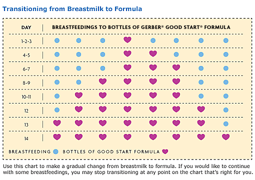the kelley twins from pregnancy to insanity this stuff formula comparison chart