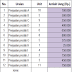 MEMASUKKAN SIMBOL "Rp" OTOMATIS PADA EXCEL MEMASUKKAN SIMBOL "Rp" OTOMATIS PADA EXCEL