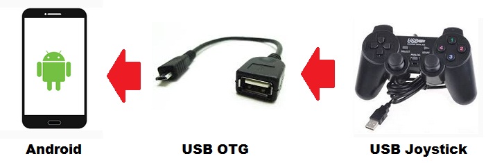 Как из usb джойстика сделать