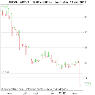 AREVA.png
