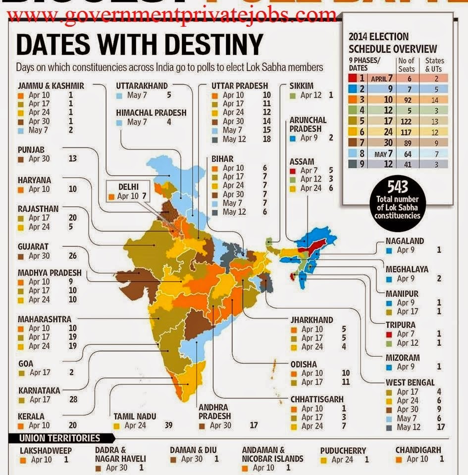 kmhouseindia 2014 Lok Sabha Election Dates Announced Wednesday March