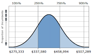 Radiology Physician Salary